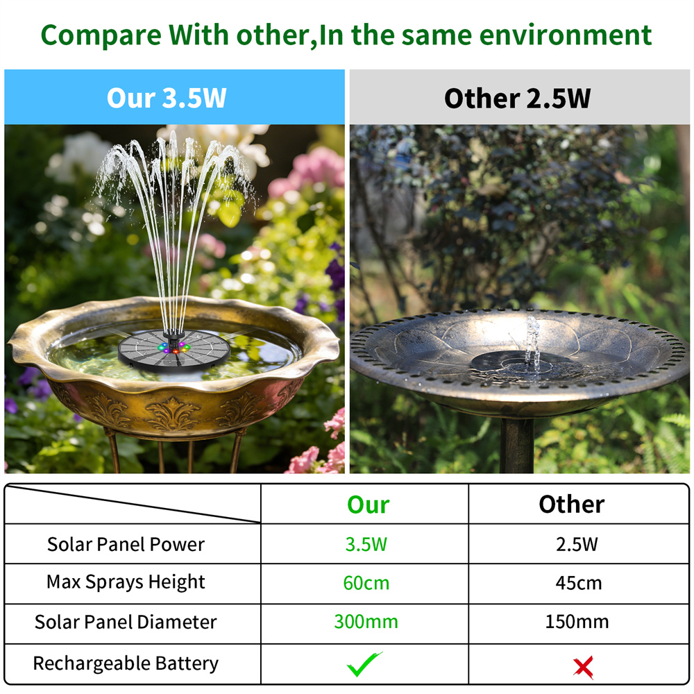 Fuente de Agua Solar de 3.5W c - Smart Garden Light Camera reseña y precio