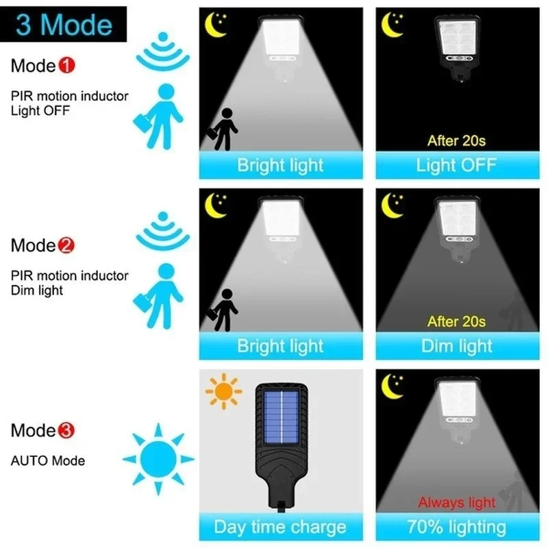 Luces Solares de Jardín con Se - Smart Garden Light Camera reseña y precio