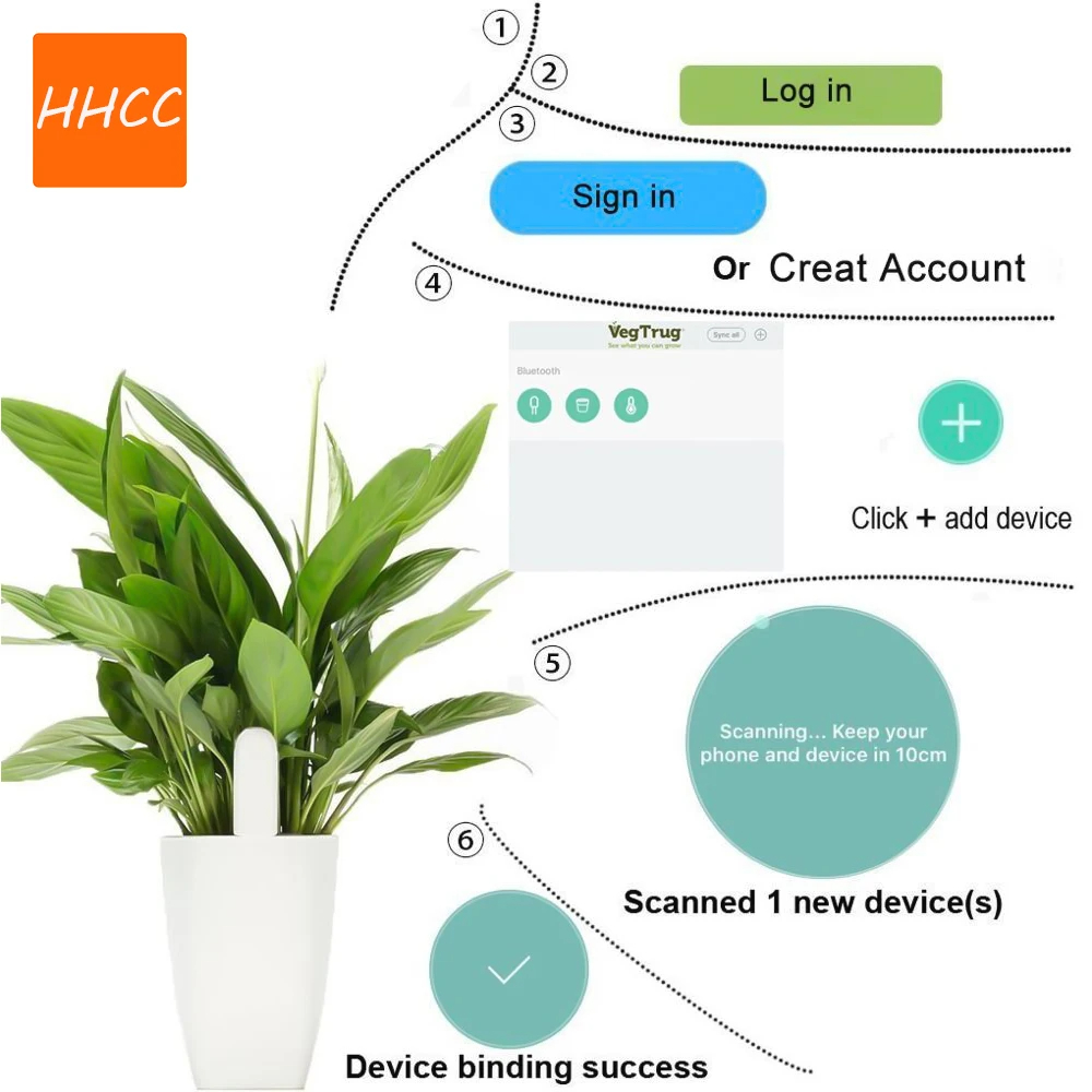 HHCC-Monitor inteligente de fl - Smart Garden Monitor reseña y precio