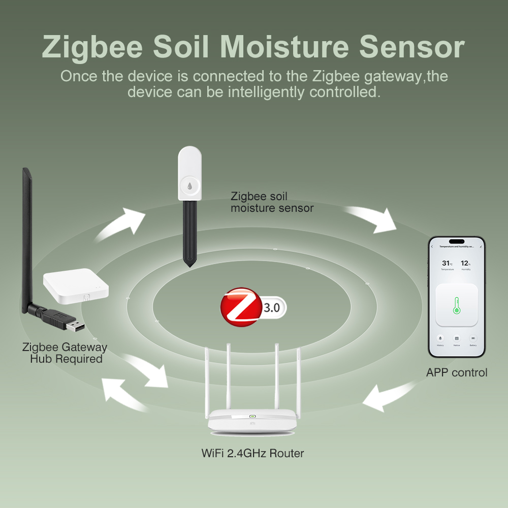 Medidor de Humedad del Suelo Z - Smart Soil Sensor reseña y precio